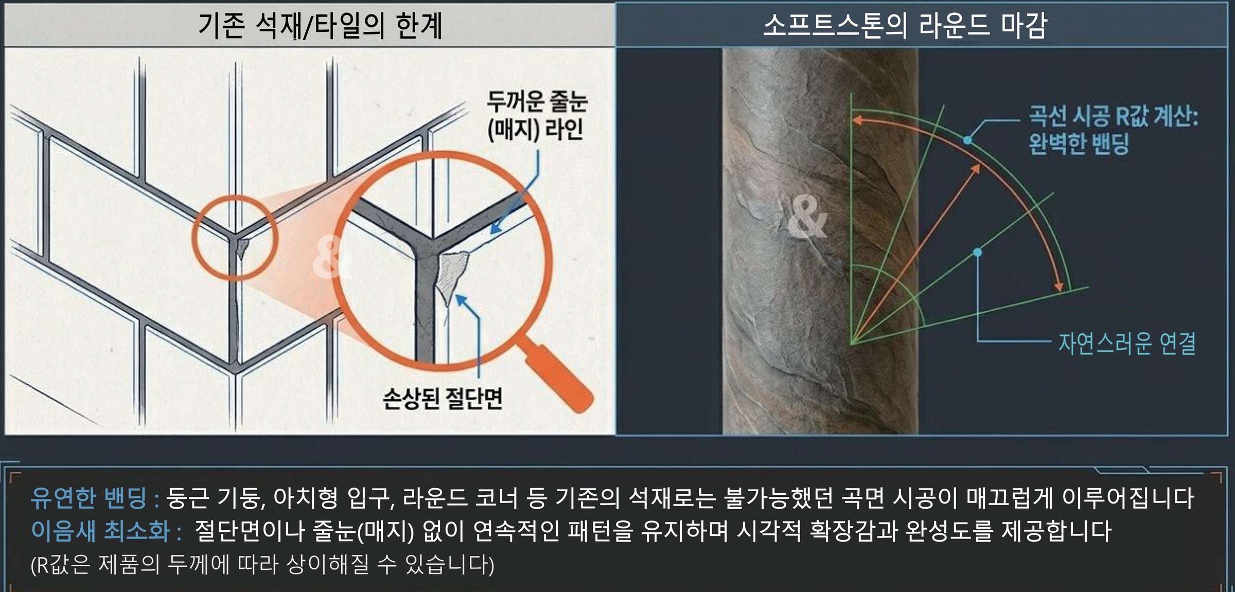 곡면 시공 — 기존 석재/타일의 한계(두꺼운 줄눈·손상된 절단면)와 소프트스톤의 라운드 마감(곡선 시공 R값 계산) 비교