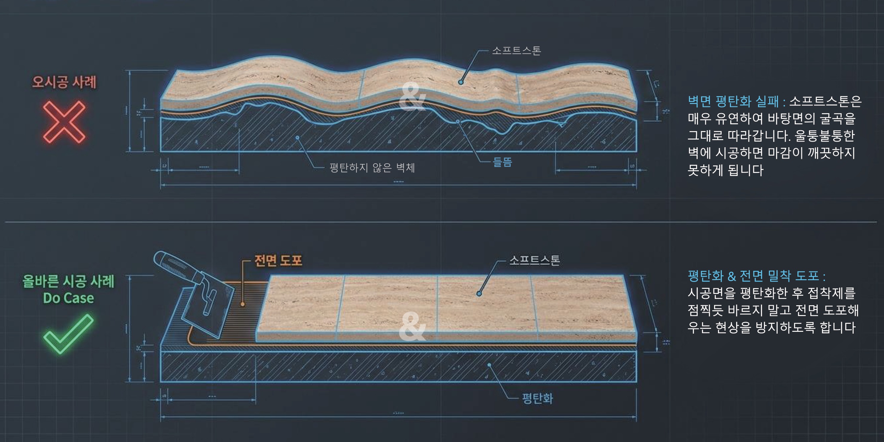 벽면 평탄화 — 오시공(들뜸) 사례와 평탄화·전면 도포 정시공 사례 단면 비교